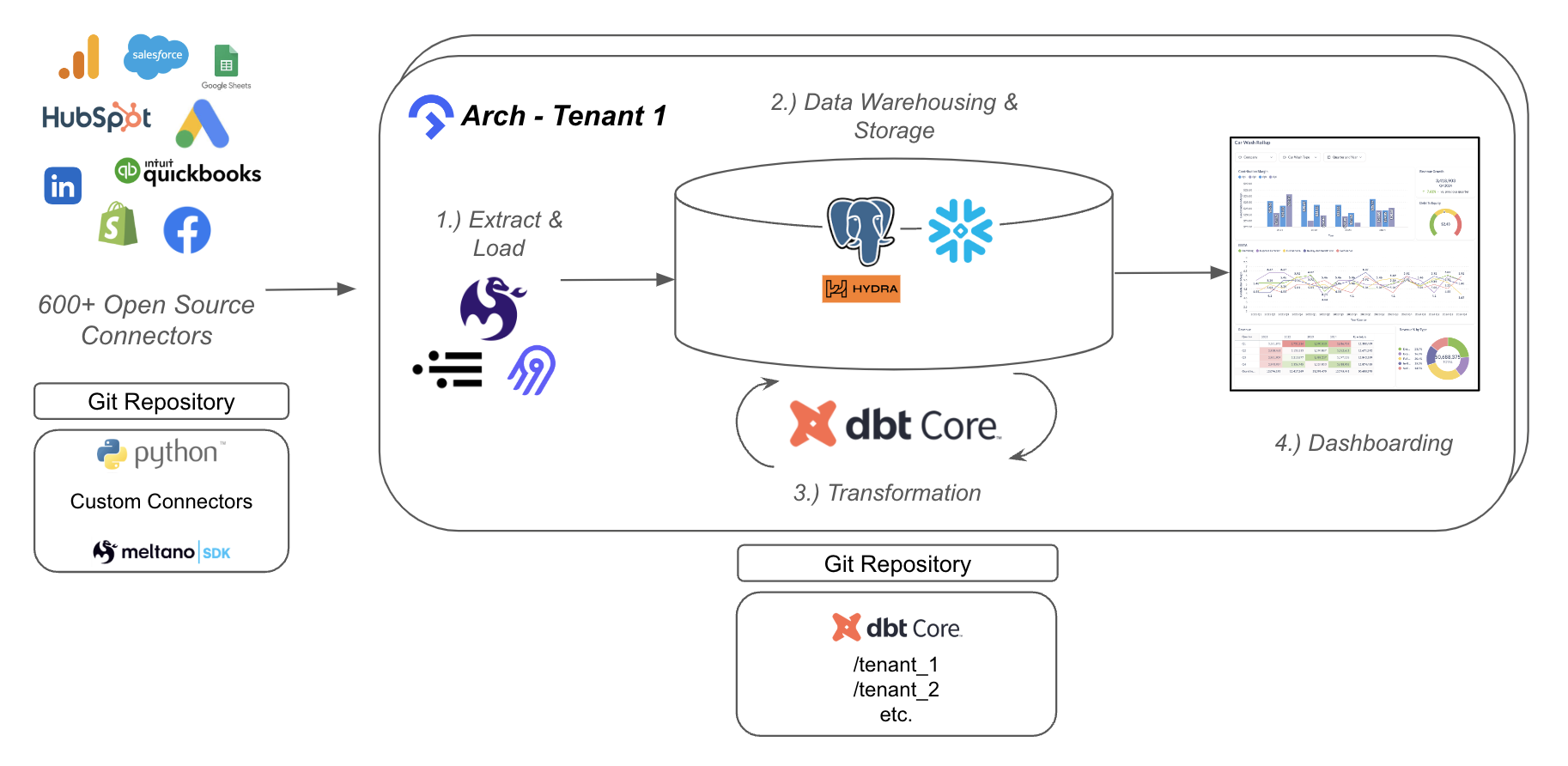 Overview Diagram