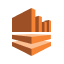 Amazon Kinesis